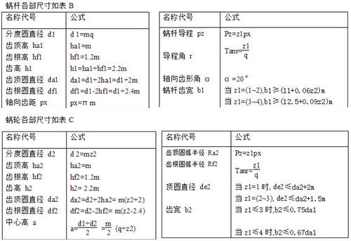 蝸輪蝸桿標準模數計算表A 蝸輪蝸桿標準模數計算表A